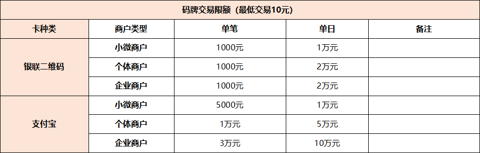 聚合家码牌费率及政策介绍