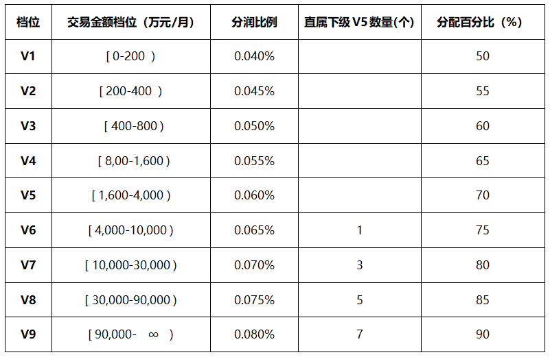 聚合家码牌费率及政策介绍